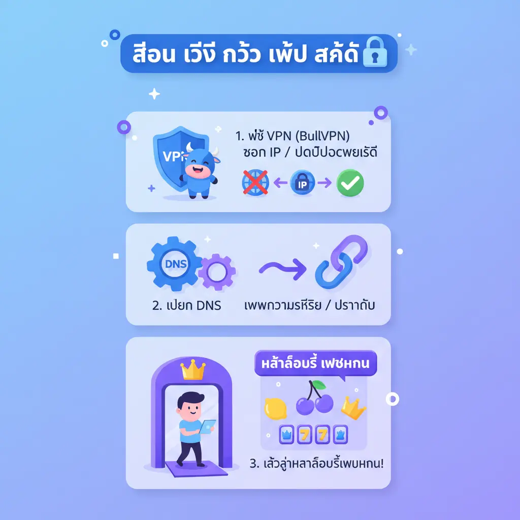 สอน วิธี เข้า เว็บ สล็อต - สล็อต